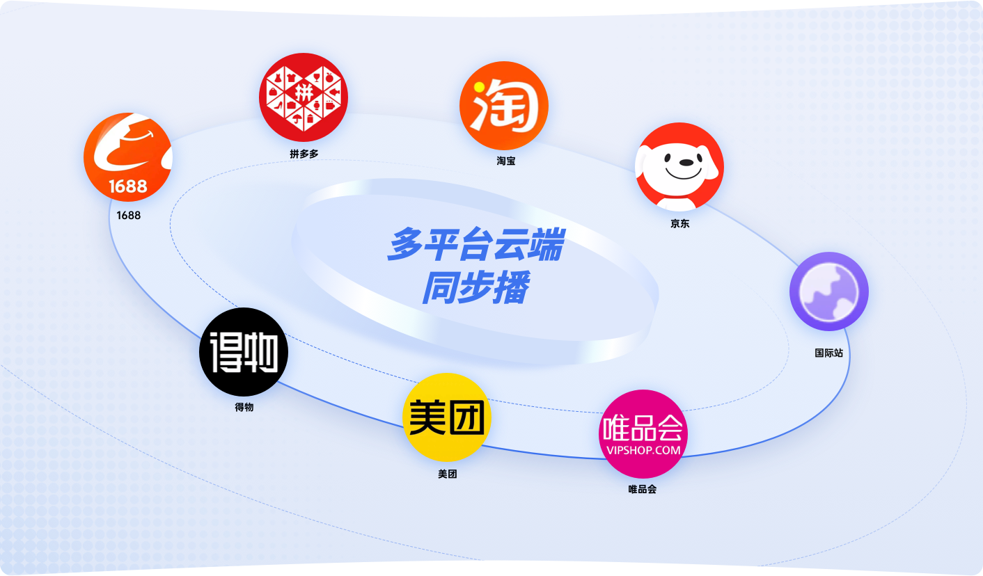 AI数字人直播解决方案 | 相芯科技